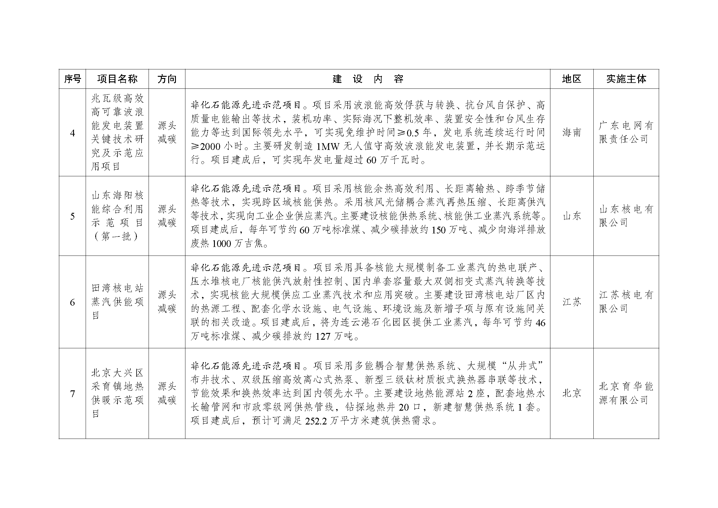 腾博手机官网低碳先进手艺树模项目清单（第一批） (1)_页面_02.png